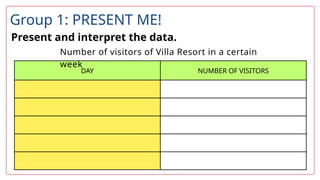 Present and interpret the data.
DAY NUMBER OF VISITORS
Number of visitors of Villa Resort in a certain
week
Group 1: PRESENT ME!
 