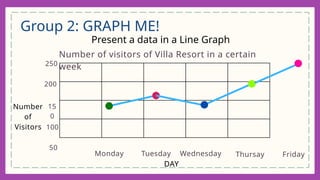 Group 2: GRAPH ME!
Present a data in a Line Graph
Number of visitors of Villa Resort in a certain
week
DAY
Number
of
Visitors
Monday
100
15
0
200
250
50
Tuesday Wednesday Friday
Thursay
 