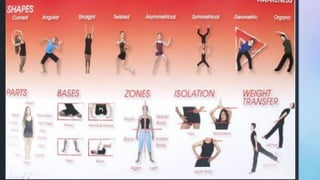 Dance Forms Basic Q4-PPT-PE10_Lesson 2 (Dance Forms Elements and Techniques).pptx