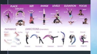 Dance Forms Basic Q4-PPT-PE10_Lesson 2 (Dance Forms Elements and Techniques).pptx