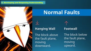 C. Developing and Deepening Understanding
Normal Faults
Hanging Wall
The block above
the fault plane,
moving
downward.
Footwall
The block below
the fault plane,
moving
upward.
 