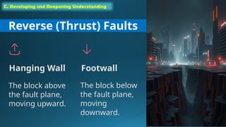 C. Developing and Deepening Understanding
Reverse (Thrust) Faults
Hanging Wall
The block above
the fault plane,
moving upward.
Footwall
The block below
the fault plane,
moving
downward.
 
