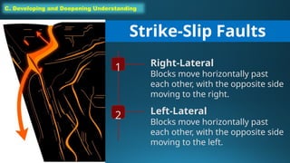 C. Developing and Deepening Understanding
Strike-Slip Faults
1 Right-Lateral
Blocks move horizontally past
each other, with the opposite side
moving to the right.
2 Left-Lateral
Blocks move horizontally past
each other, with the opposite side
moving to the left.
 