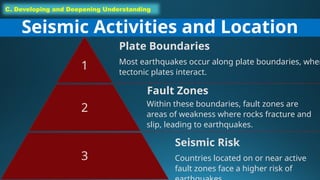 C. Developing and Deepening Understanding
Seismic Activities and Location
1
Plate Boundaries
Most earthquakes occur along plate boundaries, wher
tectonic plates interact.
2
Fault Zones
Within these boundaries, fault zones are
areas of weakness where rocks fracture and
slip, leading to earthquakes.
3
Seismic Risk
Countries located on or near active
fault zones face a higher risk of
 