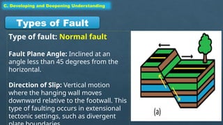 Q4- SCIENCE 7- WEEK 1_LEARNING COMPETENCY 2.pptx