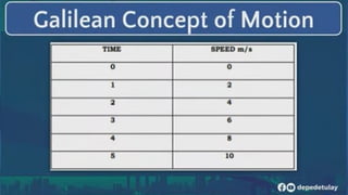 Q4-W2-PHYSICAL-SCIENCE-PRINCIPLES-GOVERNING-MOTION.pptx