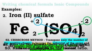 Q4-W6D2-Writing Chemical Formula - Ionic COmpound and COvalent.pptx