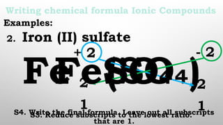 Q4-W6D2-Writing Chemical Formula - Ionic COmpound and COvalent.pptx