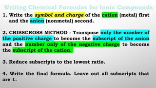 Q4-W6D2-Writing Chemical Formula - Ionic COmpound and COvalent.pptx