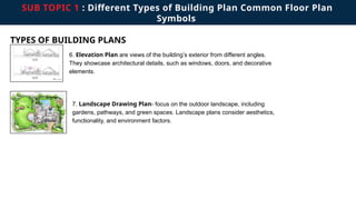 Comprehensive Guide to Building Plans, Symbols, and Circuit Diagrams in ...