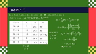 Let the table be scores of 45 students in a
long test in Math.
EXAMPLE
Solve for (a) D1 and (b) D6
Class f
30-34 5
25-29 11
20-24 13
15-19 6
10-14 10
LB cf
9.5
14.5
19.5
24.5
29.5
10
16
29
40
45
𝑁 = 45
i = 5
𝐷6 =
𝑘
10
𝑁 =
6
10
45 = 27
→ 𝐷1
𝐿𝐵 = 19.5
𝐷𝑘 = 𝐿𝐵𝑑𝑘 +
(
𝑘
10
)𝑁 − 𝑐𝑓
𝑓𝐷𝑘
𝑖
𝑐𝑓 = 16
𝑓 = 13
𝐷6 = 19.5 +
27 − 16
13
5
= 19.5 + (
11
13
)5
= 19.5 + 4.23
𝑫𝟑 = 𝟐𝟑. 𝟕𝟑
→ 𝐷6
 