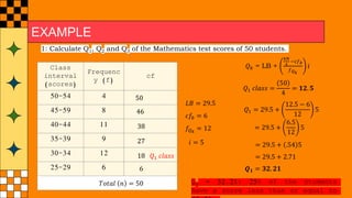 EXAMPLE
1: Calculate Q1, Q2 and Q3 of the Mathematics test scores of 50 students.
Class
interval
(scores)
Frequenc
y (f)
50-54 4
45-59 8
40-44 11
35-39 9
30-34 12
25-29 6
cf
6
18
27
38
46
50
𝑇𝑜𝑡𝑎𝑙 𝑛 = 50
𝑄𝑘 = LB +
𝑘𝑁
4
−𝑐𝑓𝑏
𝑓𝑄𝑘
𝑖
𝑄1 𝑐𝑙𝑎𝑠𝑠 =
50
4
= 𝟏𝟐. 𝟓
𝑄1 𝑐𝑙𝑎𝑠𝑠
𝐿𝐵 = 29.5
𝑐𝑓𝑏 = 6
𝑓𝑄𝑘
= 12
𝑖 = 5
𝑄1 = 29.5 +
12.5 − 6
12
5
= 29.5 +
6.5
12
5
= 29.5 + .54 5
= 29.5 + 2.71
𝑸𝟏 = 𝟑𝟐. 𝟐𝟏
Q1 = 32.21: 25% of the students
have a score less than or equal to
 