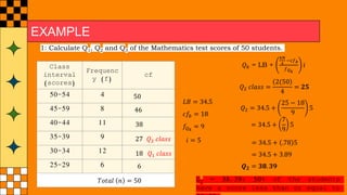 EXAMPLE
1: Calculate Q1, Q2 and Q3 of the Mathematics test scores of 50 students.
Class
interval
(scores)
Frequenc
y (f)
50-54 4
45-59 8
40-44 11
35-39 9
30-34 12
25-29 6
cf
6
18
27
38
46
50
𝑇𝑜𝑡𝑎𝑙 𝑛 = 50
𝑄𝑘 = LB +
𝑘𝑁
4
−𝑐𝑓𝑏
𝑓𝑄𝑘
𝑖
𝑄2 𝑐𝑙𝑎𝑠𝑠 =
2(50
4
= 𝟐𝟓
𝑄1 𝑐𝑙𝑎𝑠𝑠
𝐿𝐵 = 34.5
𝑐𝑓𝑏 = 18
𝑓𝑄𝑘
= 9
𝑖 = 5
𝑄2 = 34.5 +
25 − 18
9
5
= 34.5 +
7
9
5
= 34.5 + .78 5
= 34.5 + 3.89
𝑸𝟐 = 𝟑𝟖. 𝟑𝟗
𝑄2 𝑐𝑙𝑎𝑠𝑠
Q2 = 38.39: 50% of the students
have a score less than or equal to
 