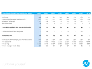 Numberone in the Nordic region