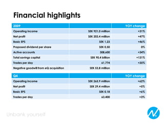 Financial highlights