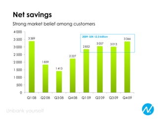 Focus on securities brokerage in Sweden and Norway