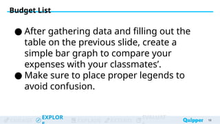 ENGAGE
EXPLOR
EXPLAIN EXTEND
EVALUAT 10
Budget List
● After gathering data and filling out the
table on the previous slide, create a
simple bar graph to compare your
expenses with your classmates’.
● Make sure to place proper legends to
avoid confusion.
 