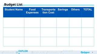ENGAGE
EXPLOR
EXPLAIN EXTEND
EVALUAT 9
Budget List
Student Name Food
Expenses
Transporta
tion Cost
Savings Others TOTAL
 