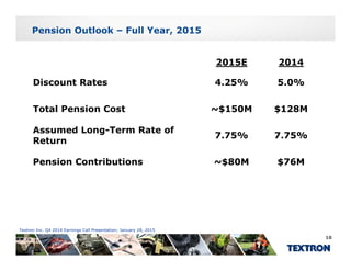 Pension Outlook – Full Year, 2015
2015E 2014
Discount Rates 4.25% 5.0%Discount Rates 4.25% 5.0%
Total Pension Cost ~$150M $128M
Assumed Long-Term Rate of
Return
7.75% 7.75%
Pension Contributions ~$80M $76M
Textron Inc. Q4 2014 Earnings Call Presentation; January 28, 2015
10
 