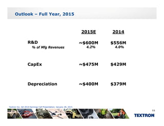 Outlook – Full Year, 2015
2015E 2014
R&D
% of Mfg Revenues
~$600M
4.2%
$556M
4.0%
CapEx ~$475M $429M
Depreciation ~$400M $379M
Textron Inc. Q4 2014 Earnings Call Presentation; January 28, 2015
11
 
