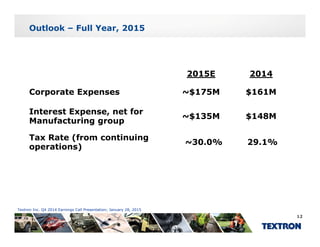 Outlook – Full Year, 2015
2015E 2014
Corporate Expenses ~$175M $161M
Interest Expense, net for
Manufacturing group
~$135M $148M
Tax Rate (from continuing
30 0% 29 %
Tax Rate (from continuing
operations)
~30.0% 29.1%
Textron Inc. Q4 2014 Earnings Call Presentation; January 28, 2015
12
 