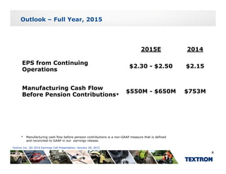 Outlook – Full Year, 2015
2015E 2014
EPS from Continuing
Operations
$2.30 - $2.50 $2.15
Manufacturing Cash Flow
Before Pension Contributions*
$550M - $650M $753M
* Manufacturing cash flow before pension contributions is a non-GAAP measure that is defined
and reconciled to GAAP in our earnings release.
Textron Inc. Q4 2014 Earnings Call Presentation; January 28, 2015
8
g
 