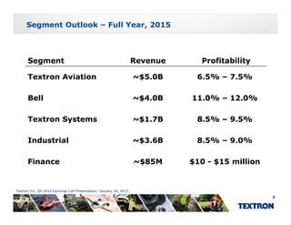Segment Outlook – Full Year, 2015
Segment Revenue Profitability
Textron Aviation ~$5.0B 6.5% – 7.5%
Bell ~$4 0B 11 0% – 12 0%Bell ~$4.0B 11.0% – 12.0%
Textron Systems ~$1.7B 8.5% – 9.5%
Industrial ~$3.6B 8.5% – 9.0%
Finance ~$85M $10 - $15 million
Textron Inc. Q4 2014 Earnings Call Presentation; January 28, 2015
9
 