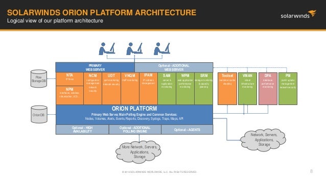 SolarWinds Federal Webinar: Technical Update & New Feature ... application network port diagram 