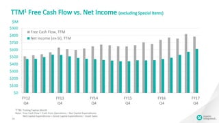 $0
$100
$200
$300
$400
$500
$600
$700
$800
$900
FY12
Q4
FY13
Q4
FY14
Q4
FY15
Q4
FY16
Q4
FY17
Q4
Free Cash Flow, TTM
Net Income (ex-SI), TTM
TTM1 Free Cash Flow vs. Net Income (excluding Special Items)
10
1TTM: Trailing Twelve Month
Note: Free Cash Flow = Cash from Operations – Net Capital Expenditures
Net Capital Expenditures = Gross Capital Expenditures – Asset Sales
$M
 