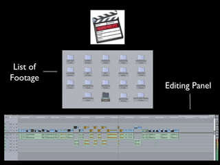 List of
Footage
Editing Panel
 