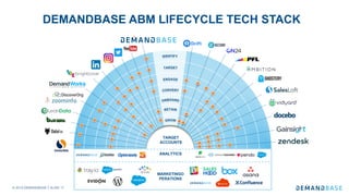 Get Real: Evaluating Your ABM Tech Stack for Maximum ROI | PDF