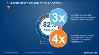 Get Real: Evaluating Your ABM Tech Stack for Maximum ROI | PDF