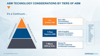 Get Real: Evaluating Your ABM Tech Stack for Maximum ROI | PDF