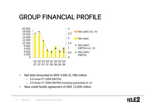 GROUP FINANCIAL PROFILE
         20 000                                            3
         18 000                                                  Net debt incl. JV
         16 000                                            2,5
         14 000                                            2     Net debt
         12 000
         10 000                                            1,5
          8 000                                                  Net debt/
          6 000                                            1     EBITDA incl. JV
          4 000                                            0,5   Net debt/
          2 000                                                  EBITDA
              0                                            0
                      Q1 Q2 Q3 Q4 Q1 Q2 Q3 Q4
                      07 07 07 07 08 08 08 08



     •      Net debt amounted to SEK 4,952 (5,198) million
              –   0.6 times FY 2008 EBITDA
              –   0.9 times FY 2008 EBITDA including guarantees to JV
     •      New credit facility agreement of SEK 12,000 million



14       2009-02-10    Fourth quarter and full-year 2008
 