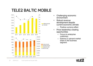 TELE2 BALTIC MOBILE
     3 600                                                           60
                                                                                                 •   Challenging economic
                                                                     50
     3 550
                                                                                                     environment
                                                                     40
     3 500                                                                                       •   Robust revenue
                                                                     30
     3 450
                                                                            Mobile subscriber
                                                                                                     development despite
                                                                     20
     3 400
                                                                            Net intake               current economic climate
                                                                     10
     3 350
                                                                                                      – Positive currency effect
                                                                     0

     3 300                                                           -10
                                                                                                 •   Price leadership creating
                                                                                                     opportunities
     3 250                                                           -20
             Q3 07    Q4 07      Q1 08     Q2 08    Q3 08    Q4 08                                    – Focus on enterprise
     1400                                                        40,00%                                 customers
     1200                                                        35,00%                               – Estonia 21 percent market
                                                                 30,00%
                                                                                                        share in the business
     1000
                                                                                                        segment
                                                                 25,00%
                                                                           Latvia net sales
      800
                                                                           Lithuania net sales
                                                                 20,00%
      600                                                                  Estonia net sales
                                                                 15,00%    EBITDA marg.
      400
                                                                 10,00%

      200                                                        5,00%

        0                                                        0,00%
             Q3 07   Q4 07     Q1 08     Q2 08   Q3 08   Q4 08



29      2009-02-10            Fourth quarter and full-year 2008
 