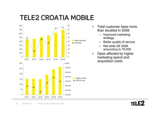 TELE2 CROATIA MOBILE
     800                                                                80
                                                                                                   •   Total customer base more
     700                                                                70
                                                                                                       than doubled in 2008
     600                                                                60
                                                                                                        – Improved marketing
     500                                                                50
                                                                                                          strategy
                                                                               Mobile subscriber
     400                                                                40
                                                                               Net intake               – Better quality of service
     300                                                                30
                                                                                                        – Net adds Q4 2008
     200                                                                20                                amounting to 76,000
     100                                                                10
                                                                                                   •   Opex affected by higher
       0
             Q3 07      Q4 07     Q1 08    Q2 08     Q3 08      Q4 08
                                                                        0
                                                                                                       marketing spend and
     300                                                             0,00%
                                                                                                       acquisition costs

     250                                                             -10,00%

                                                                     -20,00%
     200

                                                                     -30,00%
                                                                                Mobile net sales
     150
                                                                     -40,00%    EBITDA marg.

     100
                                                                     -50,00%

      50                                                             -60,00%

       0                                                             -70,00%
             Q3 07      Q4 07    Q1 08    Q2 08    Q3 08     Q4 08



30         2009-02-10           Fourth quarter and full-year 2008
 