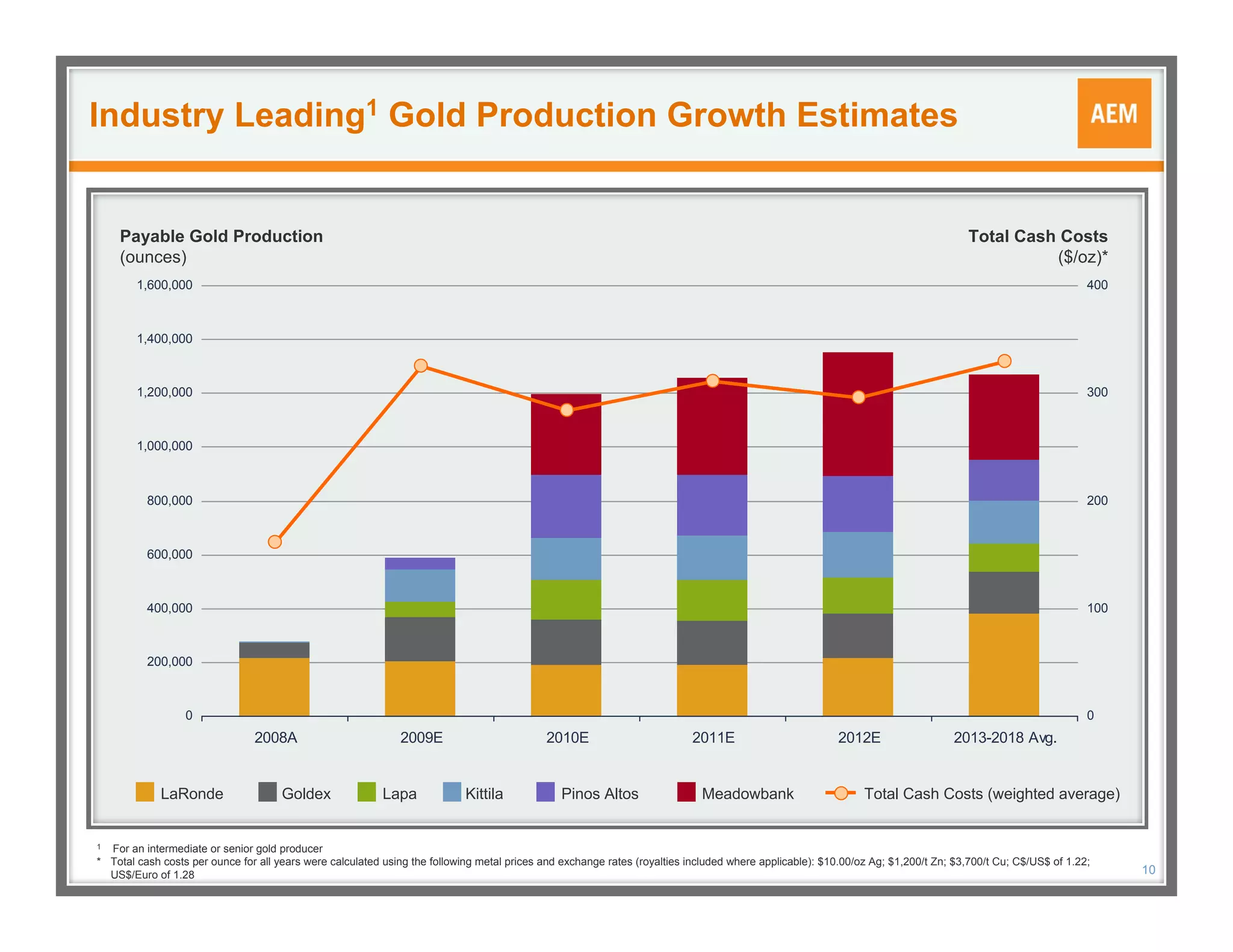 Q4 2008 Mktg Presentation Feb2009