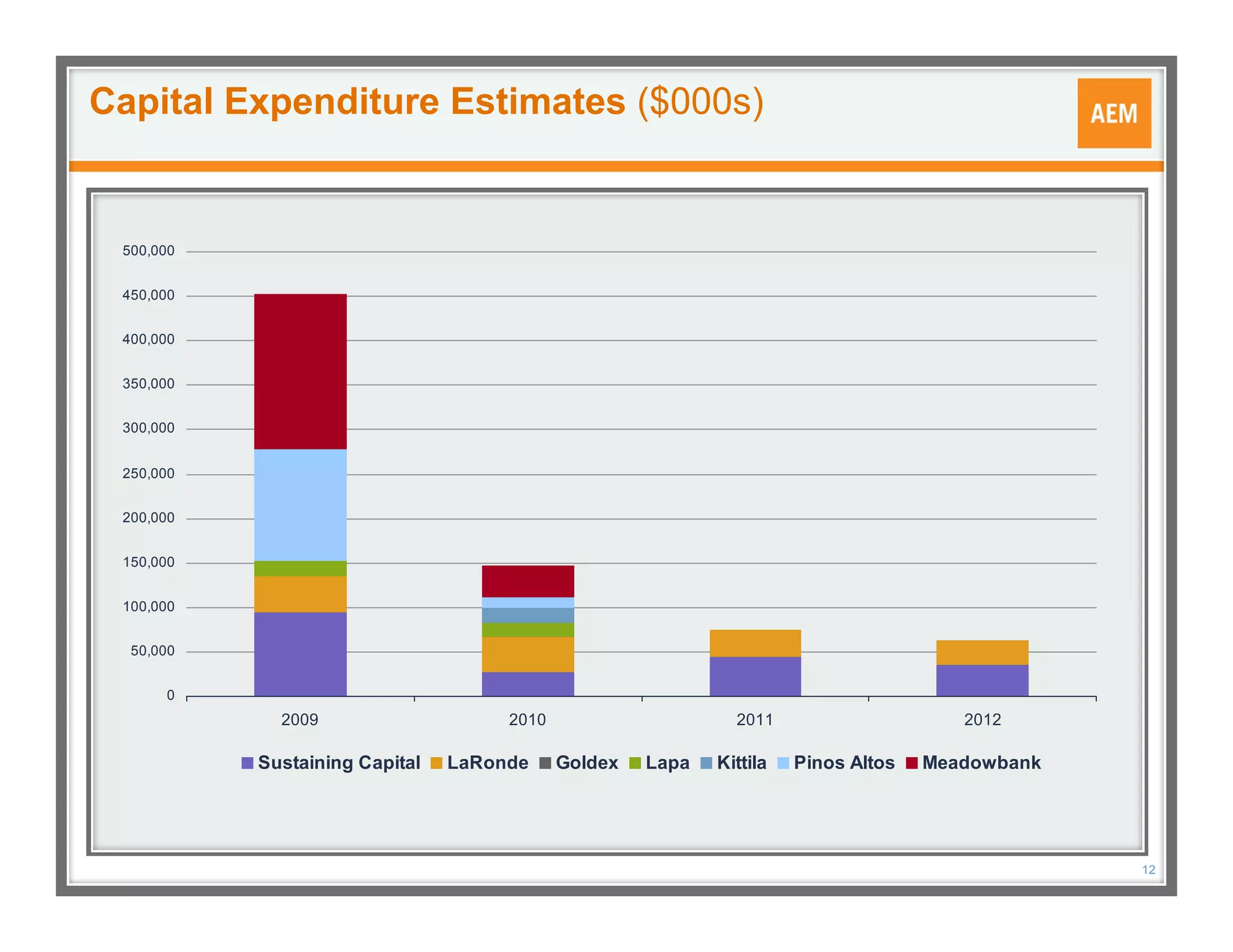 Q4 2008 Mktg Presentation Feb2009