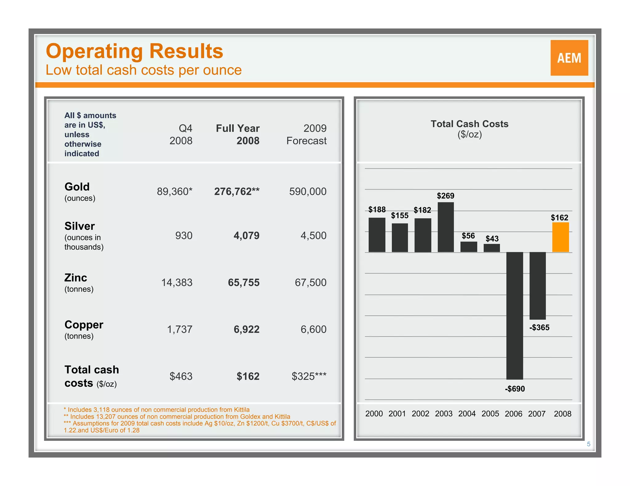 Q4 2008 Mktg Presentation Feb2009