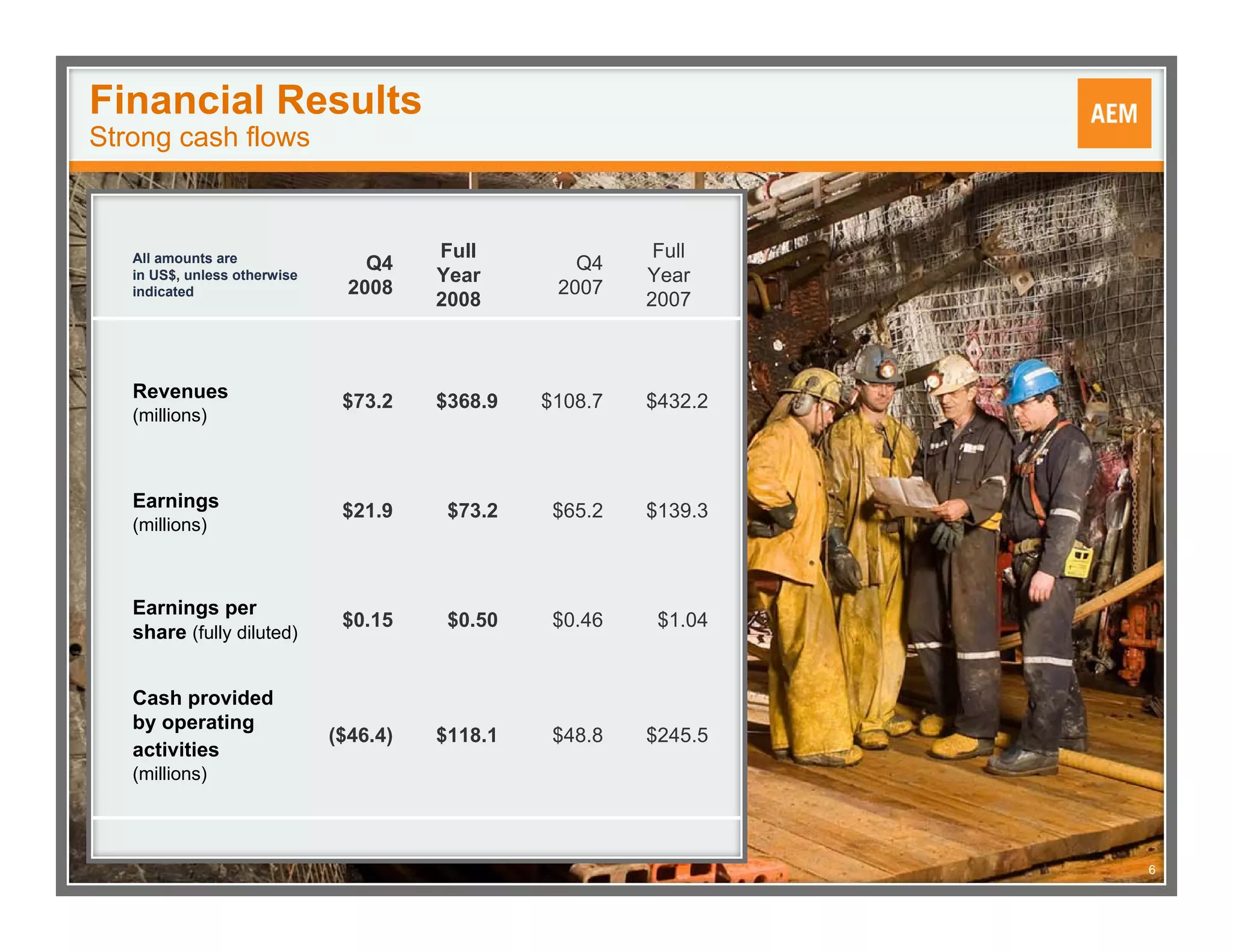 Q4 2008 Mktg Presentation Feb2009