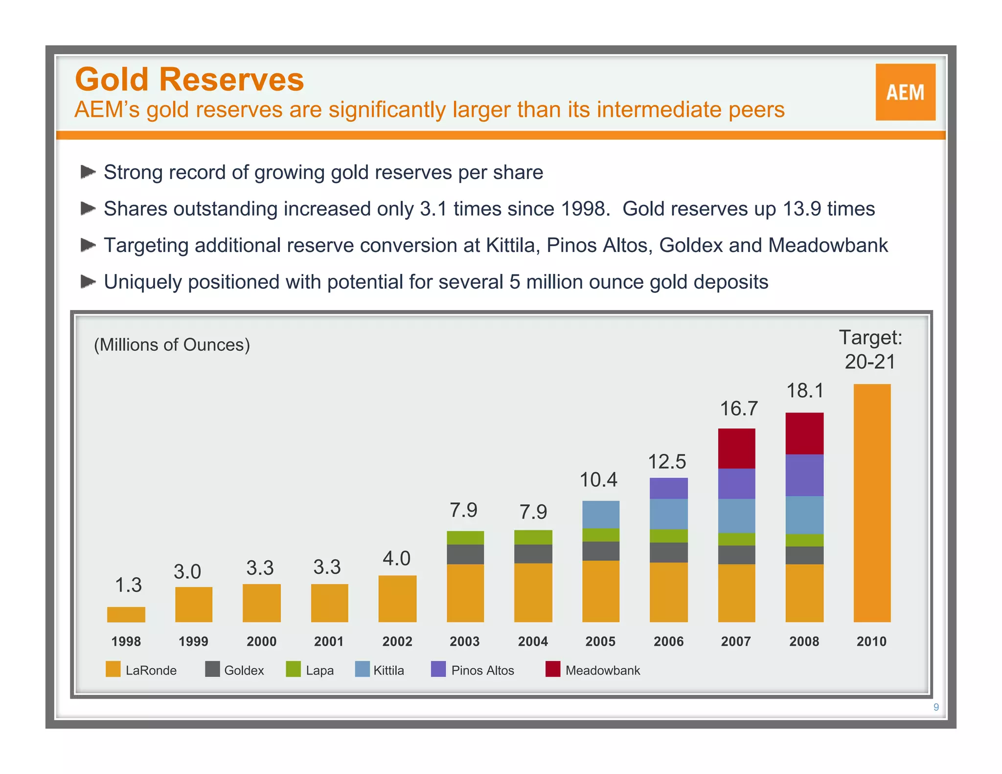 Q4 2008 Mktg Presentation Feb2009