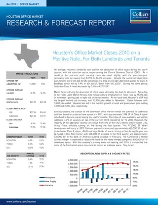 Q4 2010 | OFFICE MARKET



HOUSTON OFFICE MARKET

RESEARCH & FORECAST REPORT


                                                   Houston’s Office Market Closes 2010 on a
                                                   Positive Note…For Both Landlords and Tenants
                                                      On average, Houston’s landlords saw positive net absorption of office space during the fourth
                                                      quarter, with the suburban sector outperforming the Central Business District (CBD). As a
          MARKET INDICATORS
                                                      result of the year-end push, vacancy rates decreased slightly, with the year-over-year
                         YE09       YE10              occupancy rate increasing from 83.5% to 84.0% citywide. Despite the overall net absorption
CITYWIDE NET                                          gain, tenants were still able to take advantage of a drop in average CBD rental quotes for Class A
ABSORPTION (SF)         (1,281k)     476k             buildings, which fell by 7.9% to $34.60/SF, down from $37.30/SF. During the same period,
                                                      Suburban Class A rates decreased by 0.6% to $27.11/SF.
CITYWIDE AVERAGE
VACANCY                  16.5%      16.0%             Macro factors driving the absorption of office space ultimately ties back to job count. According
                                                      to the Texas Labor Market Review, total nonagricultural employment in Texas rose by 19,100 jobs
                                                      in November, gaining jobs in eight out of eleven months. At the local level, Houston’s MSA had
CITYWIDE AVERAGE
                                                      the largest monthly job increase, with 10,900 jobs added in November. Dallas followed with
RENTAL RATE             $23.00      $23.08
                                                      5,200 jobs added. Houston also led in the monthly growth of retail and government jobs, adding
                                                      7,400 and 2,300 jobs, respectively.
CLASS A RENTAL RATE

  CBD                    $37.36     $34.61            Looking forward, the outlook for the downtown office market reveals the potential for additional
                                                      softness based on projected new vacancy in 2011, with approximately 1.2M SF of Class A space
  SUBURBAN               $27.26     $27.11
                                                      scheduled to become vacant during the next 12 months. This influx of new availability will add an
CLASS A VACANCY                                       additional 4.2% of vacancy on top of the current 10.4% registered for YE 2010. However, the
  CBD                     8.4%      10.4%             majority of the additional vacancy will result from one of the city’s newest office towers , BG
                                                      Group Place, officially coming on line during the first quarter. This 972,500 SF Hines
  SUBURBAN               19.7%      17.5%
                                                      development will carry a LEED Platinum pre-certification and approximately 480,000 SF of yet-
                                                      to-be-leased Class A space. Additional large blocks of space coming on line during the year can
                                                      be found in One Allen Center with 438,000 SF available in the third quarter and approximately
UNEMPLOYMENT           11/09       11/10              130,000 SF in the Bank of America building available in February. The Continental / United
HOUSTON                8.1%        8.2%               Airlines merger is expected to reduce the need for the newly merged company’s 650,000 SF of
                                                      downtown space. With the company’s primary lease not expiring until 2014, it is expected that
TEXAS                  8.2%        8.2%
                                                      some of the Continental space may come to market as sublease space. Stay tuned.
U.S.                  10.0%        9.3%

                      ANNUAL                                                     ABSORPTION, NEW SUPPLY & VACANCY RATES
JOB GROWTH            CHANGE       11/10
HOUSTON                0.4%        10.9k
                                                                    2,500,000
TEXAS                  1.9%        19.1k                                                                                                17.0%
                                                                    2,000,000
U.S.                   -0.1%       (173k)                           1,500,000
                                                                                                                                        15.0%
                                                                                                                                        13.0%
                                                                    1,000,000
                                                                      500,000                                                           11.0%
                                            Absorption                       0                                                          9.0%
                                            New Supply               -500,000                                                           7.0%
                                            Vacancy                 -1,000,000                                                          5.0%




www.colliers.com/houston
 