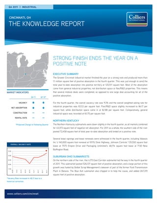 Q4 2011 | INDUSTRIAL



      CINCINNATI, OH

     THE KNOWLEDGE REPORT




                                                                                           STRONG FINISH ENDS THE YEAR ON A
                                                                                           POSITIVE NOTE
                                                                                           EXECUTIVE SUMMARY
                                                                                           The Greater Cincinnati industrial market finished the year on a strong note and produced more than
                                                                                           1.1 million square feet of positive absorption in the fourth quarter. This was just enough to send the
                                                                                           total year-to-date absorption into positive territory at 120,511 square feet. Most of the absorption
                                                                                           came from general industrial properties, not distribution space or flex/R&D properties. This means
  MARKET INDICATORS                                                                        that several midsize deals were completed, as opposed to one large deal accounting for all of the
                                                                                           positive absorption.
                                                        Q4 11             Q1 12*

                               VACANCY                                                     For the fourth quarter, the overall vacancy rate was 9.3% and the overall weighted asking rate for
                                                                                           industrial properties was $3.53 per square foot. Flex/R&D space slightly increased to $6.17 per
             NET ABSORPTION
                                                                                           square foot, while distribution space came in at $2.88 per square foot. Comparatively, general
                     CONSTRUCTION                        —                   —             industrial space was recorded at $3.70 per square foot.
                      RENTAL RATE                        —                   —
                                                                                           NORTHERN KENTUCKY
                       *Projected Change to Following Quarter                              The Northern Kentucky submarkets were down slightly in the fourth quarter, as all markets combined
                                                                                           for 43,373 square feet of negative net absorption. For 2011 as a whole, the southern side of the river
                                                                                           posted 72,458 square feet of total year-to-date absorption and ended on a positive note.


                                                                                           Several lease signings and lease renewals were witnessed in the fourth quarter, including Valassis
                                                                                           Inc.’s 140,000 square foot renewal at 10176 Dixie Highway, Johnson Controls’ 135,550 square foot
        OVERALL VACANCY RATE
                                                                                           lease at 7575 Empire Drive and Packaging Unlimited’s 48,176 square foot lease at 7130 New
                                                                                           Buffington Road.
    9.5%


    9.0%
                                                                                           SUBURBAN OHIO SUBMARKETS
    8.5%                                                                                   On the northern side of the river, the I-275 East Corridor submarket led the way in the fourth quarter
    8.0%                                                                                   of 2011. This submarket posted 526,137 square feet of positive absorption, and a large portion of this
                                                                                           growth was fueled by Global Scrap Management’s takeover of part of the former Ford Transmission
    7.5%
                                                                                           Plant in Batavia. The Blue Ash submarket also chipped in to help the cause, and added 267,319
             4Q 09


                       1Q 10


                                2Q 10


                                        3Q 10


                                                4Q 10


                                                          1Q 11


                                                                  2Q 11


                                                                           3Q 11


                                                                                   4Q 11




                                                                                           square feet of positive absorption.
                         Quarterly Net Absorption
  *Vacancy Rate increased in 4Q 11 due to a
1,500,000

  historical correction.
1,000,000



  500,000

                       865,230 SF

  www.colliers.com/cincinnati
    0



 -500,000



-1,000,000
 1 000 000
 