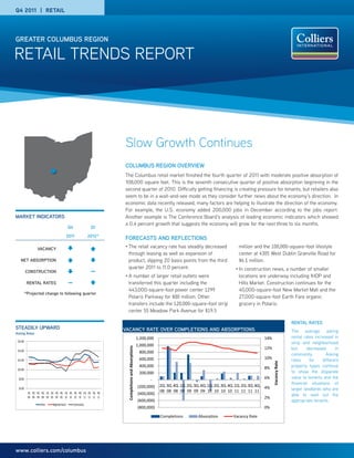 Q4 2011 | RETAIL




GREATER COLUMBUS REGION

RETAIL TRENDS REPORT




                                                                    Slow Growth Continues
                                                                    COLUMBUS REGION OVERVIEW
                                                                    The Columbus retail market finished the fourth quarter of 2011 with moderate positive absorption of
                                                                    108,000 square feet. This is the seventh consecutive quarter of positive absorption beginning in the
                                                                    second quarter of 2010. Difficulty getting financing is creating pressure for tenants, but retailers also
                                                                    seem to be in a wait-and-see mode as they consider further news about the economy’s direction. In
                                                                    economic data recently released, many factors are helping to illustrate the direction of the economy.
                                                                    For example, the U.S. economy added 200,000 jobs in December according to the jobs report.
MARKET INDICATORS                                                   Another example is The Conference Board’s analysis of leading economic indicators which showed
                                                                    a 0.4 percent growth that suggests the economy will grow for the next three to six months.
                                           Q4                Q1

                                           2011             2012*
                                                                    FORECASTS AND REFLECTIONS
                                                                    •	 Theretail vacancy rate has steadily decreased                               million and the 100,000-square-foot lifestyle
                  VACANCY
                                                                      through leasing as well as expansion of                                      center at 4305 West Dublin Granville Road for
    NET ABSORPTION                                                    product, dipping 20 basis points from the third                              $6.1 million.
                                                                      quarter 2011 to 11.0 percent.                                              •	 Inconstruction news, a number of smaller
           CONSTRUCTION                                      —
                                                                    •	 A number of larger retail outlets were                                      locations are underway including IHOP and
            RENTAL RATES                   —                          transferred this quarter including the                                       Hills Market. Construction continues for the
                                                                      443,000-square-foot power center 1299                                        40,000-square-foot New Market Mall and the
           *Projected change to following quarter
                                                                      Polaris Parkway for $80 million. Other                                       27,000-square-foot Earth Fare organic
                                                                      transfers include the 120,000-square-foot strip                              grocery in Polaris.
                                                                      center 55 Meadow Park Avenue for $19.5

                                                                                                                                                                                    RENTAL RATES
STEADILY UPWARD                                                     VACANCY RATE OVER COMPLETIONS AND ABSORPTIONS
Asking Rates
                                                                                                                                                                                    The average asking
                                                                                                    1,200,000                                                  14%                  rental rates increased in
  $16.00                                                                                                                                                                            strip and neighborhood
                                                                                                    1,000,000
                                                                                                                                                               12%                  but      decreased      in
                                                                     Completions and Absorptions




  $14.00                                                                                             800,000
                                                                                                                                                                                    community.         Asking
  $12.00                                                                                             600,000                                                   10%                  rates     for    different
                                                                                                                                                                     Vacancy Rate




                                                                                                     400,000                                                   8%                   property types continue
  $10.00
                                                                                                     200,000                                                                        to show the disparate
   $8.00                                                                                                   ‐                                                   6%                   value to tenants and the
                                                                                                                2Q 3Q 4Q 1Q 2Q 3Q 4Q 1Q 2Q 3Q 4Q 1Q 2Q 3Q 4Q                        financial situations of
                                                                                                    (200,000)                                                  4%
   $6.00
                                                                                                                08 08 08 09 09 09 09 10 10 10 10 11 11 11 11                        larger landlords who are
            1Q 2Q 3Q 4Q 1Q 2Q 3Q 4Q 1Q 2Q 3Q 4Q 1Q 2Q 3Q 4Q                                         (400,000)                                                                       able to wait out the
            08 08 08 08 09 09 09 09 10 10 10 10 11 11 11 11                                                                                                    2%
                                                                                                    (600,000)                                                                       appropriate tenants.
                    Strip   Neighborhood        Community
                                                                                                    (800,000)                                                  0%

                                                                                                                Completions      Absorption     Vacancy Rate




www.colliers.com/columbus
 