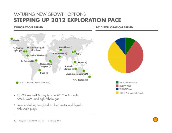 Analyst webcast presentation Royal Dutch Shell fourth quarter and ful…