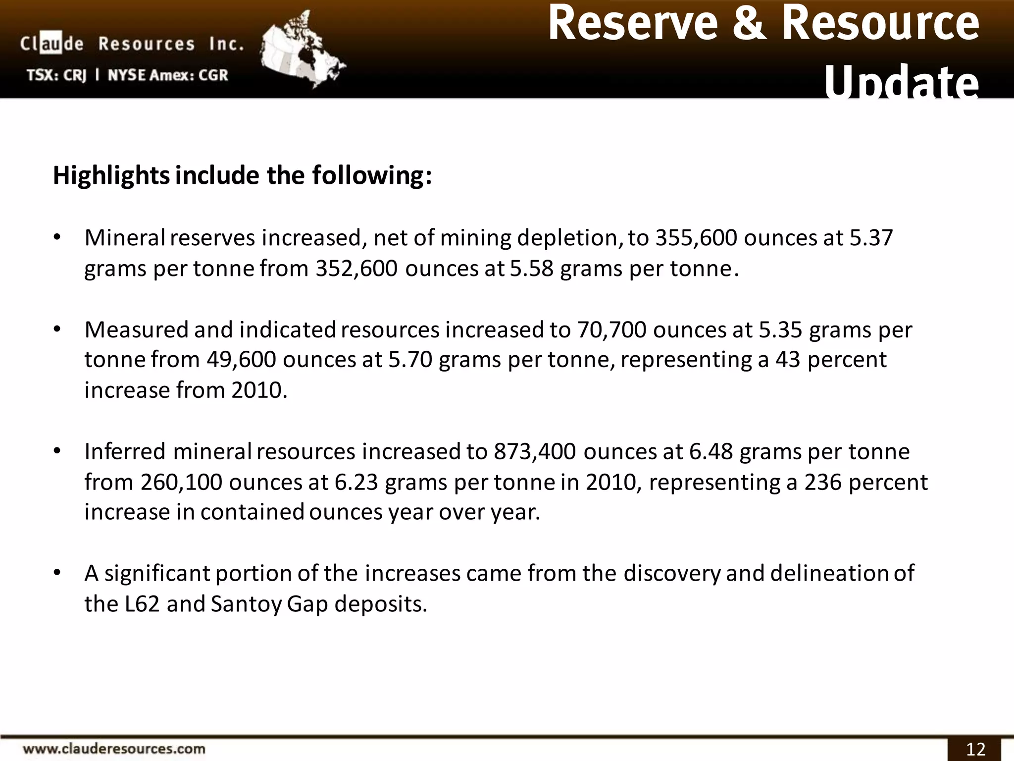 Highlights include the following:

• Mineral reserves increased, net of mining depletion, to 355,600 ounces at 5.37
  grams per tonne from 352,600 ounces at 5.58 grams per tonne.

• Measured and indicated resources increased to 70,700 ounces at 5.35 grams per
  tonne from 49,600 ounces at 5.70 grams per tonne, representing a 43 percent
  increase from 2010.

• Inferred mineral resources increased to 873,400 ounces at 6.48 grams per tonne
  from 260,100 ounces at 6.23 grams per tonne in 2010, representing a 236 percent
  increase in contained ounces year over year.

• A significant portion of the increases came from the discovery and delineation of
  the L62 and Santoy Gap deposits.




                                                                                      12
 