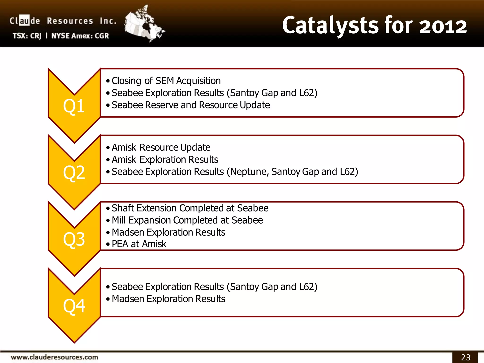 • Closing of SEM Acquisition
     • Seabee Exploration Results (Santoy Gap and L62)
Q1   • Seabee Reserve and Resource Update



     • Amisk Resource Update
     • Amisk Exploration Results
Q2   • Seabee Exploration Results (Neptune, Santoy Gap and L62)


     • Shaft Extension Completed at Seabee
     • Mill Expansion Completed at Seabee
     • Madsen Exploration Results
Q3   • PEA at Amisk



     • Seabee Exploration Results (Santoy Gap and L62)
     • Madsen Exploration Results
Q4

                                                                  23
 