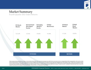 Market segment (index representation) as follows: US Stock Market (Russell 3000 Index); International Developed Stocks (MSCI World ex USA Index [net div.]), Emerging Markets (MSCI Emerging Markets Index [net div.]), Global Real Estate (S&P Global REIT Index), US Bond Market (Barclays Capital US Aggregate Bond Index), and Global Bond Market (Barclays Capital Global Aggregate Bond Index [Hedged to USD]). The S&P data are provided by Standard & Poor's Index Services Group. Russell data copyright © Russell Investment Group 1995–2011, all rights reserved. MSCI data copyright MSCI 2011, all rights reserved.  Barclays Capital data provided by Barclays Bank PLC. US long-term bonds, bills, and inflation data © Stocks, Bonds, Bills, and Inflation Yearbook™, Ibbotson Associates, Chicago (annually updated work by Roger G. Ibbotson and Rex A. Sinquefield). Index performance does not reflect the expenses associated with the management of an actual portfolio. Past performance is not a guarantee of future results. Market Summary Fourth Quarter 2011 Index Returns US Stock Market Global Real Estate International Developed  Stocks US Bond  Market Global Bond Market +12.12% +3.51% +9.26% +1.12% +0.87% Emerging  Markets Stocks BONDS STOCKS +4.42% 