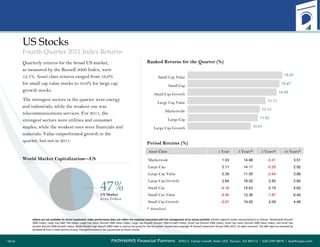 US Stocks Fourth Quarter 2011 Index Returns Quarterly returns for the broad US market,  as measured by the Russell 3000 Index, were 12.1%. Asset class returns ranged from 16.0%  for small cap value stocks to 10.6% for large cap growth stocks.  The strongest sectors in the quarter were energy and industrials, while the weakest one was telecommunications services. For 2011, the strongest sectors were utilities and consumer staples, while the weakest ones were financials and materials. Value outperformed growth in the quarter, but not in 2011. Indices are not available for direct investment. Index performance does not reflect the expenses associated with the management of an actual portfolio.  Market segment (index representation) as follows: Marketwide (Russell 3000 Index), Large Cap (S&P 500 Index), Large Cap Value (Russell 1000 Value Index), Large Cap Growth (Russell 1000 Growth Index), Small Cap (Russell 2000 Index), Small Cap Value (Russell 2000 Value Index), and Small Cap Growth (Russell 2000 Growth Index). World Market Cap: Russell 3000 Index is used as the proxy for the US market. Russell data copyright © Russell Investment Group 1995–2011, all rights reserved. The S&P data are provided by Standard & Poor's Index Services Group. Past performance is not a guarantee of future results. Period Returns (%)  Ranked Returns for the Quarter (%) * Annualized Small Cap Value Small Cap Small Cap Growth Large Cap Value Marketwide Large Cap Large Cap Growth Asset Class 1 Year 3 Years* 5 Years* 10 Years* Marketwide 1.03 14.88 -0.01 3.51 Large Cap 2.11 14.11 -0.25 2.92 Large Cap Value 0.39 11.55 -2.64 3.89 Large Cap Growth 2.64 18.02 2.50 2.60 Small Cap -4.18 15.63 0.15 5.62 Small Cap Value -5.50 12.36 -1.87 6.40 Small Cap Growth -2.91 19.00 2.09 4.48 World Market Capitalization—US 47% US Market $14.0 Trillion 