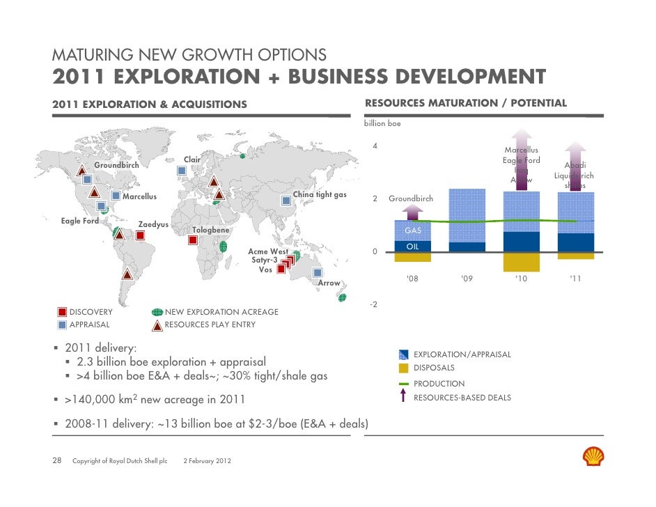 Media webcast presentation Royal Dutch Shell fourth quarter and full